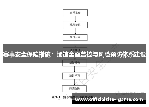 赛事安全保障措施：场馆全面监控与风险预防体系建设