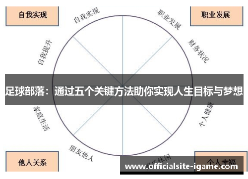 足球部落:通过五个关键方法助你实现人生目标与梦想 足球部落:通过五个关键方法助你实现人生目标与梦想