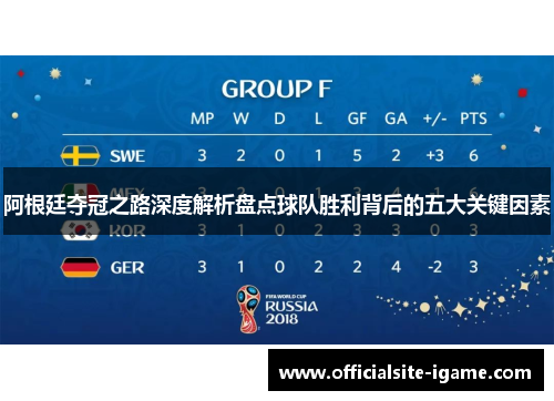 阿根廷夺冠之路深度解析盘点球队胜利背后的五大关键因素