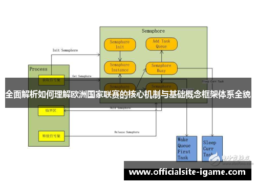 全面解析如何理解欧洲国家联赛的核心机制与基础概念框架体系全貌 全面解析如何理解欧洲国家联赛的核心机制与基础概念框架体系全貌