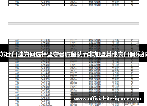 苏比门迪为何选择坚守曼城留队而非加盟其他豪门俱乐部