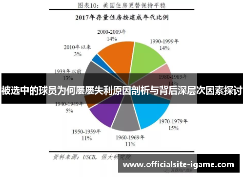 被选中的球员为何屡屡失利原因剖析与背后深层次因素探讨