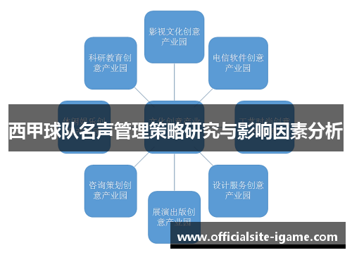 西甲球队名声管理策略研究与影响因素分析