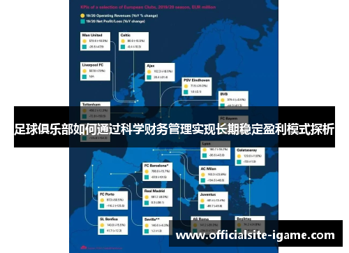 足球俱乐部如何通过科学财务管理实现长期稳定盈利模式探析