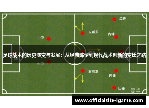 足球战术的历史演变与发展：从经典阵型到现代战术创新的变迁之路
