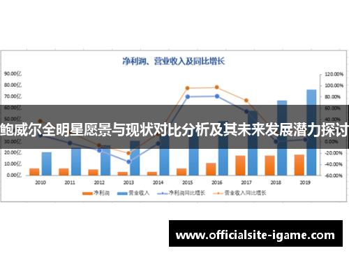 鲍威尔全明星愿景与现状对比分析及其未来发展潜力探讨